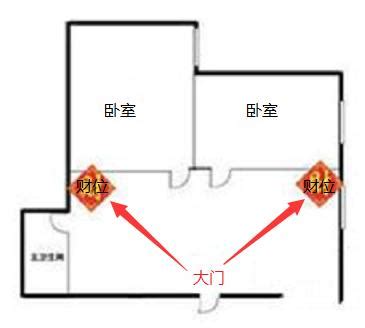 怎麼找財位|客廳財位布局全攻略：5個步驟輕鬆找出旺財位置